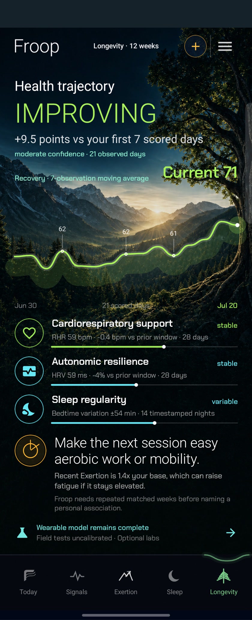 Froop Longevity — an improving health-trajectory trend