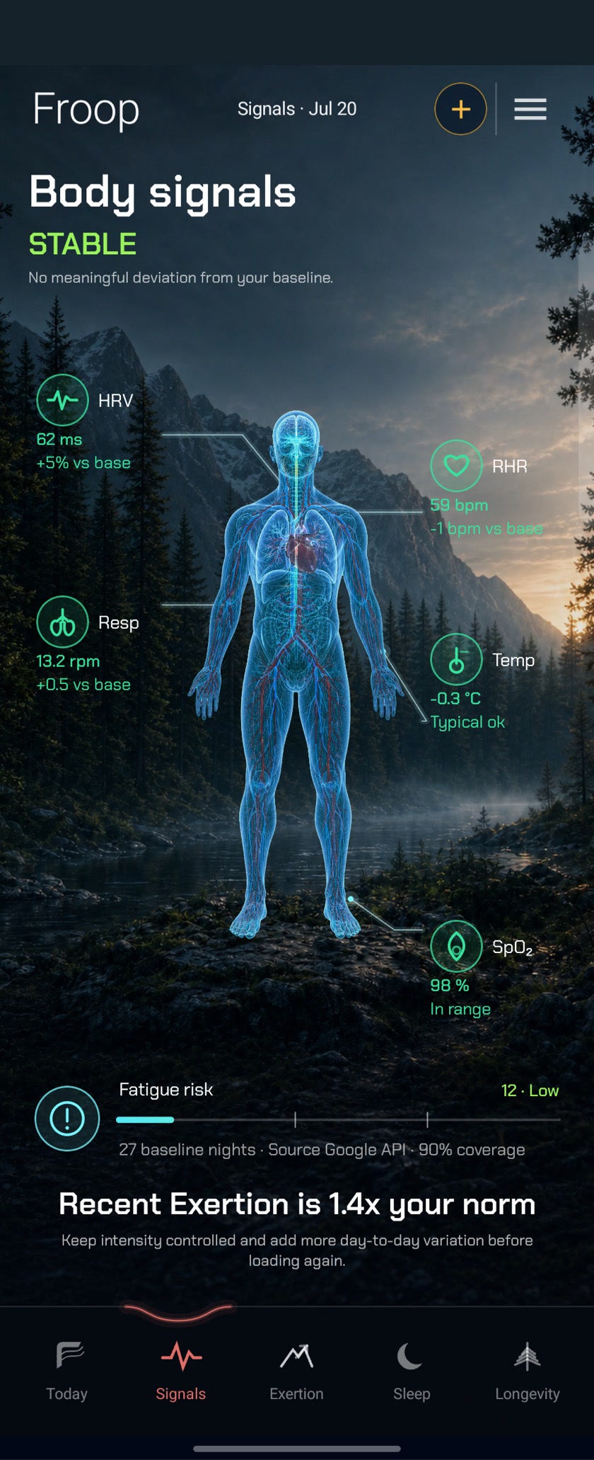 Froop Signals — a body map of vitals measured against your baseline